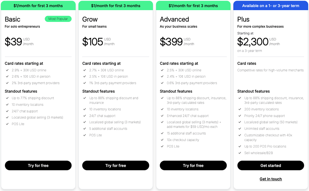 Shopify pricing plans