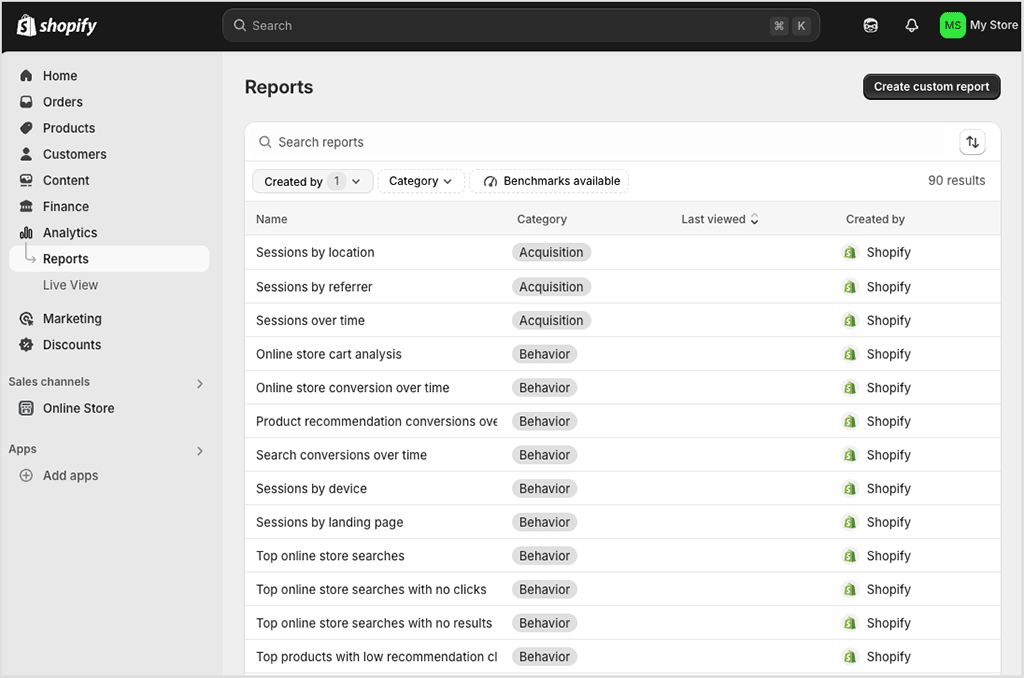 Some of the reports you can access in Shopify