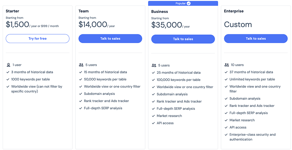 Similarweb pricing plans