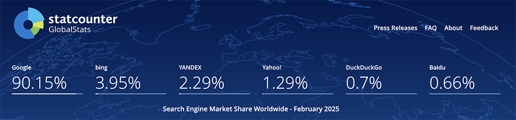 Market share for popular search engines (source: Statcounter)