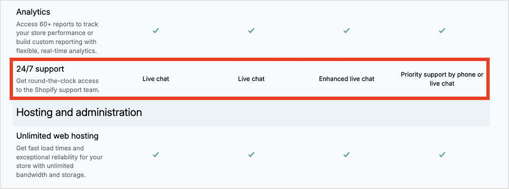 Shopify support options