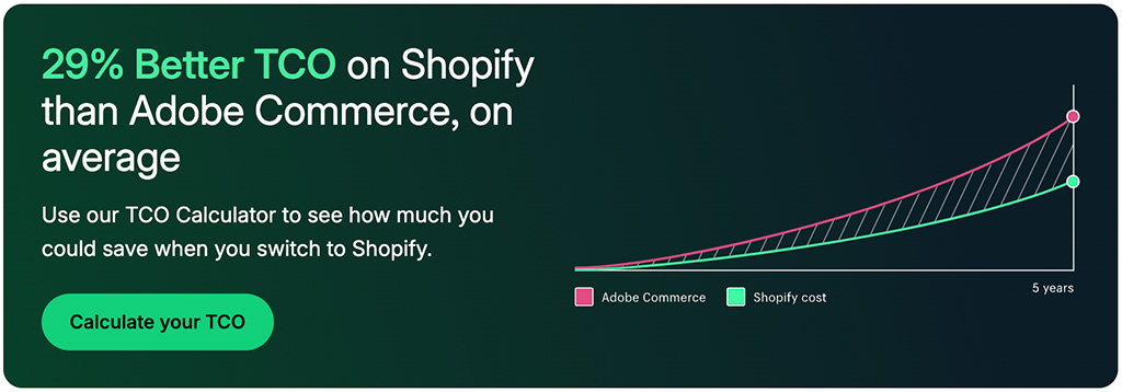 An independent report (commissioned by Shopify) revealed that on average 'total cost of ownership' for Shopify stores is 29% better than Adobe Commerce