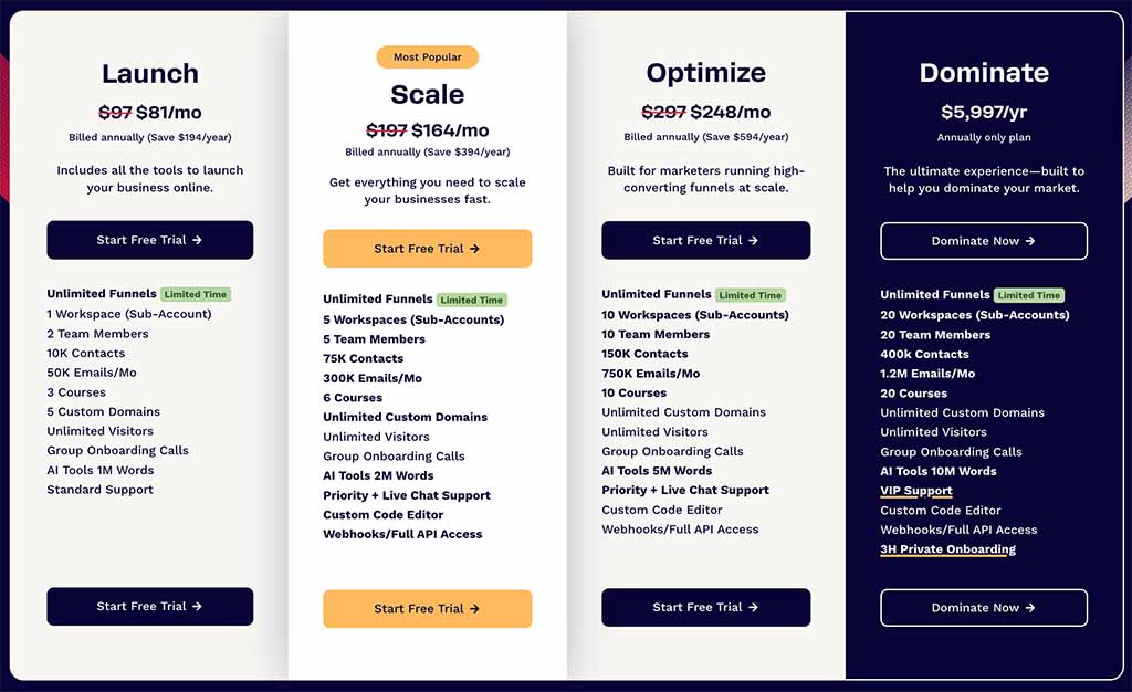 ClickFunnels pricing table