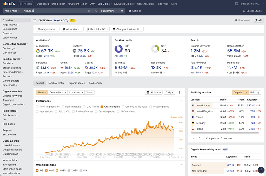 Ahrefs interface
