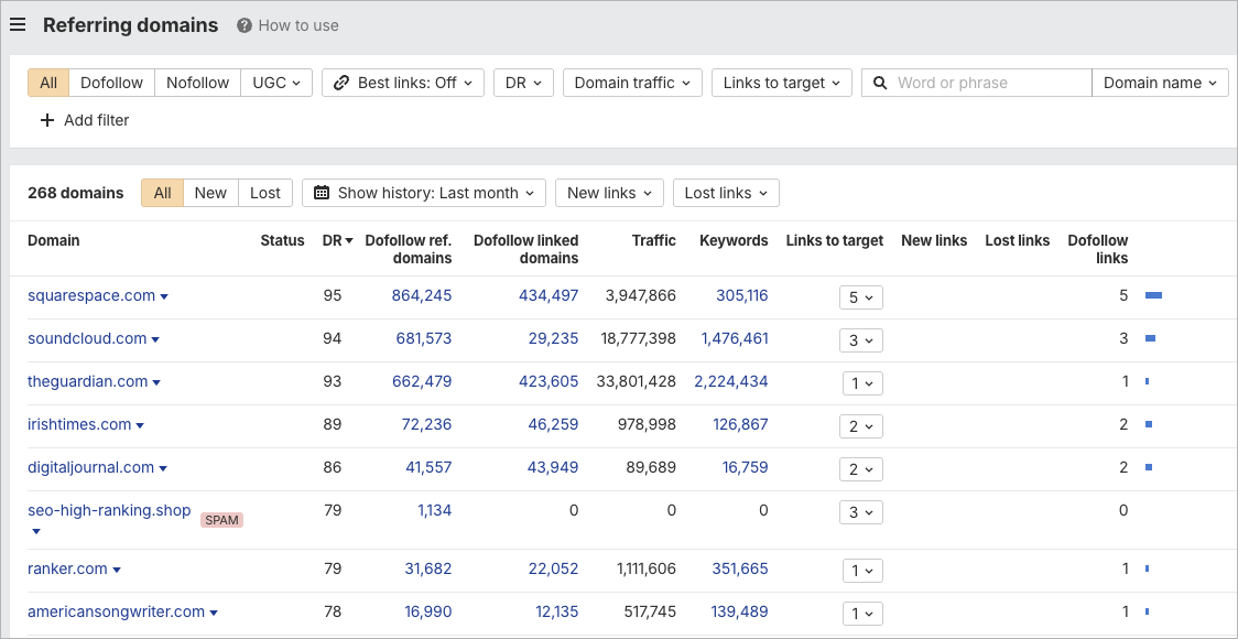 Referring domains surfaced by Ahrefs