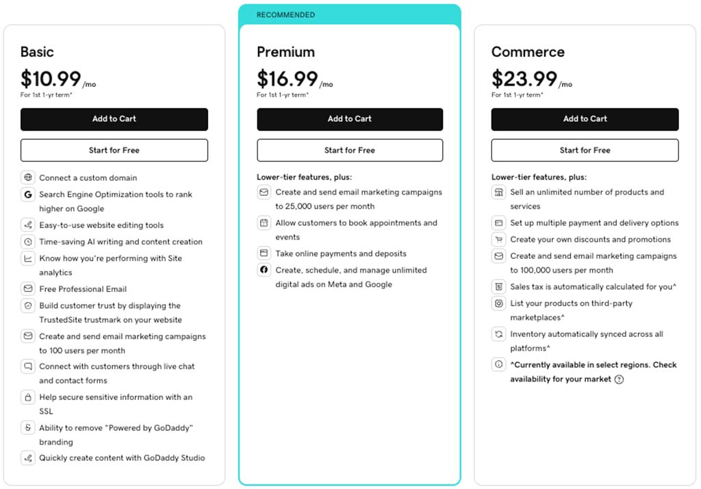 GoDaddy monthly pricing for one year plans