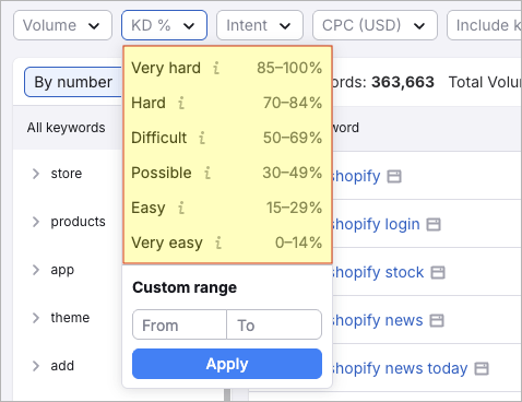 Semrush's keyword difficulty filter — due to its more obvious categorization, it is a little more straightforward to use than Semrush's