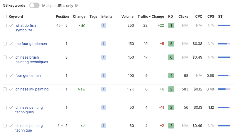 Using the 'Rank Tracker' feature in Ahrefs to keep tabs on keyword rankings