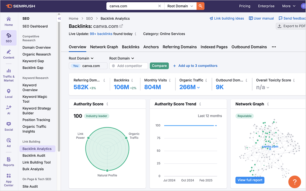 Getting a backlinks report in Semrush