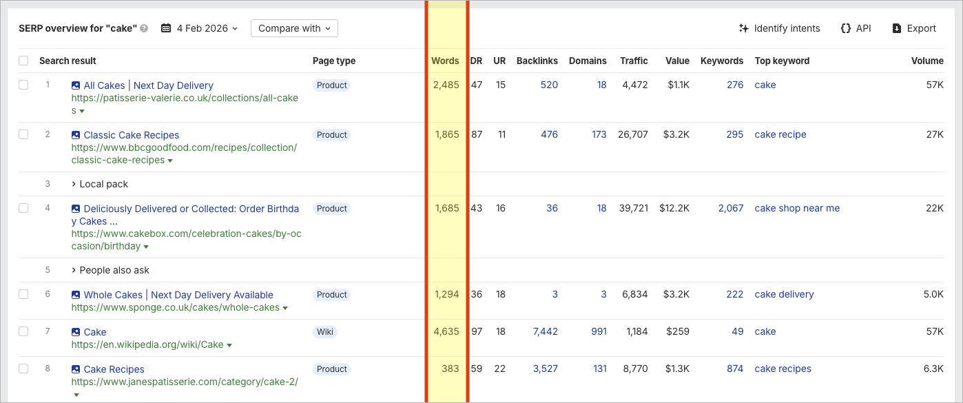 A SERP overview in Ahrefs