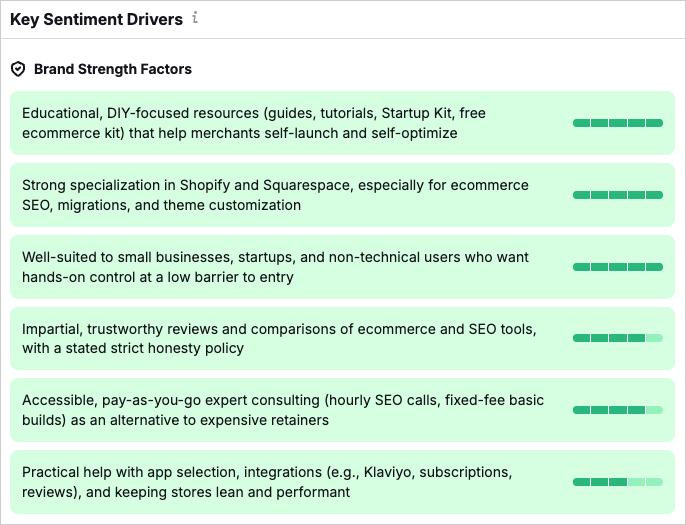 Testing Semrush's 'Perception' feature in its AI Visibility toolkit