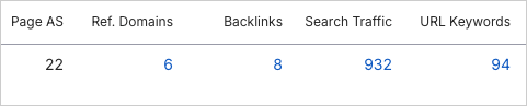 Semrush SERP analysis data
