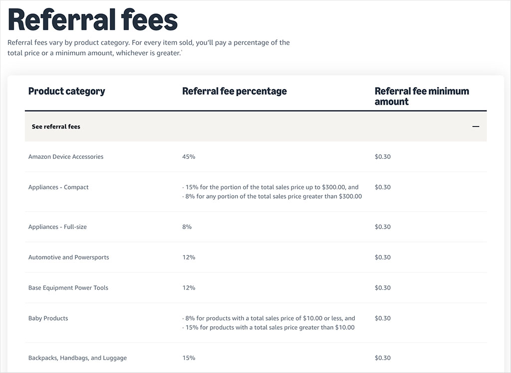 Amazon referral fees by product category