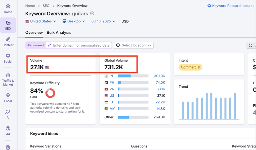 Semrush keyword data for the phrase 'guitars'