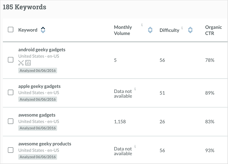 Creating a keyword list in Moz