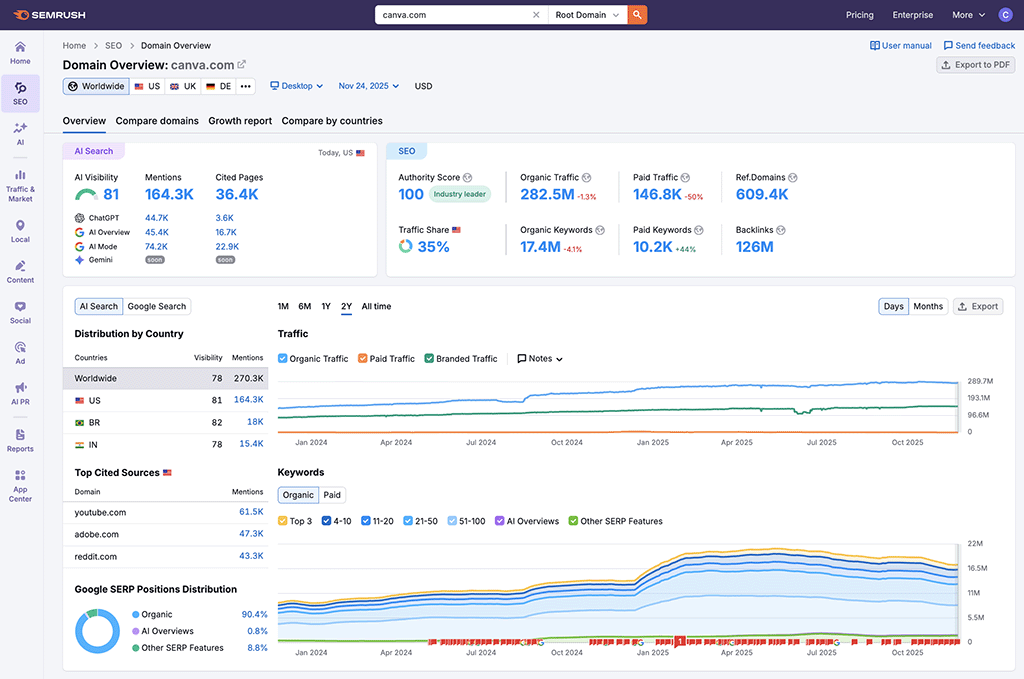 Performing domain analysis in Semrush