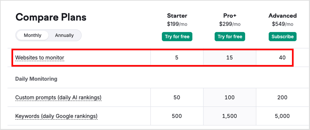 Project limits in Semrush