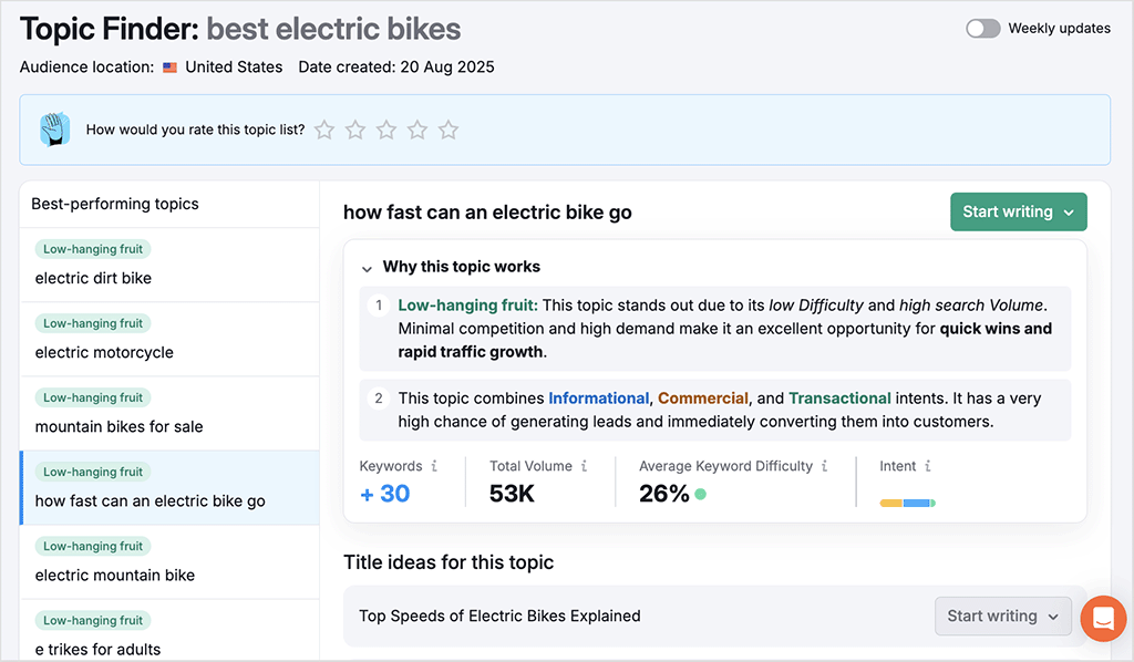 Getting content ideas in Semrush