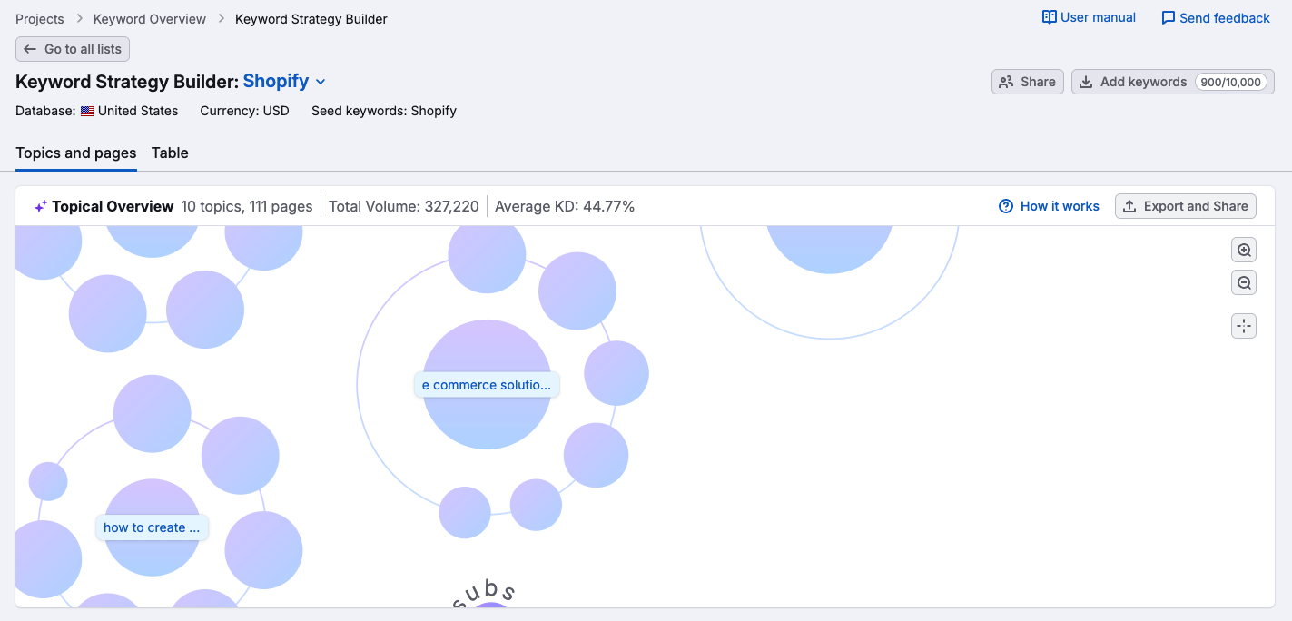 https://sfpperformancestage2022.win/wp-content/uploads/2024/06/topic-clustering-in-semrush-1.png
