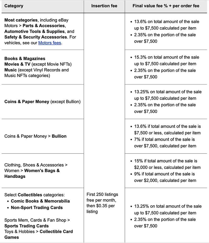 eBay final value fees table.