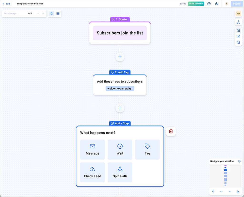 AWeber 'Automation Campaigns' tool