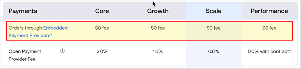 BigCommerce transaction fees