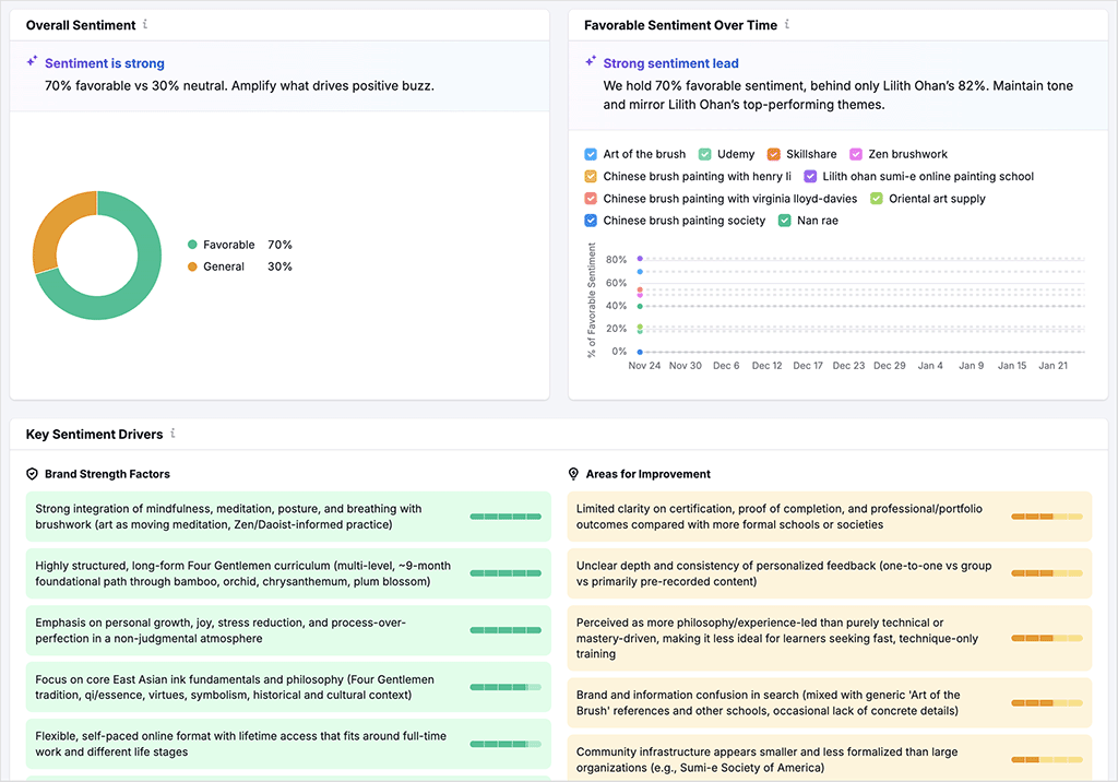 Brand perception data in the AI Visibility toolkit