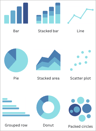 Examples of Canva charts