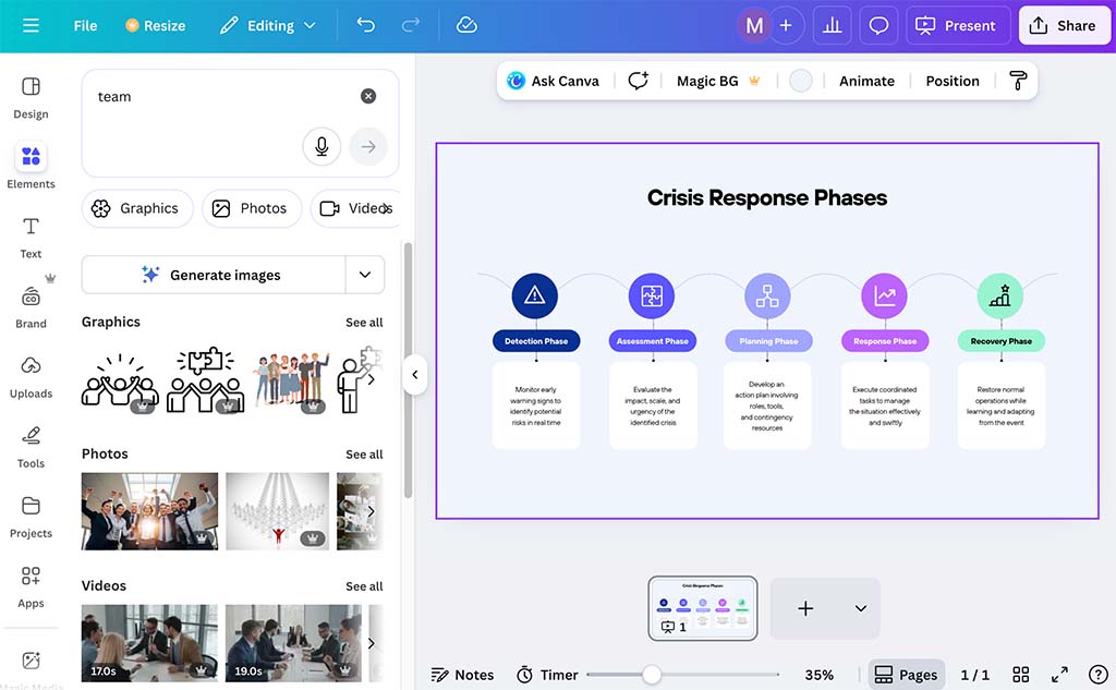 Canva's drag-and-drop editor