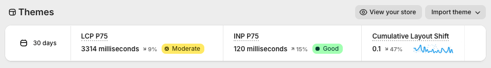 Core Web Vitals reporting in Shopify
