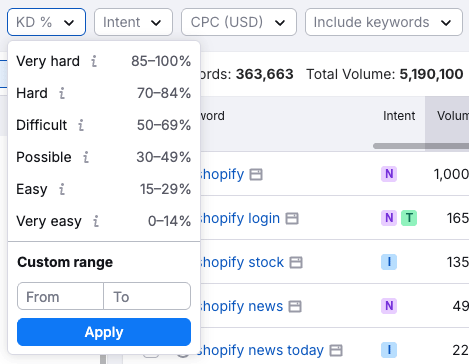 Finding relevant keywords using difficulty filters