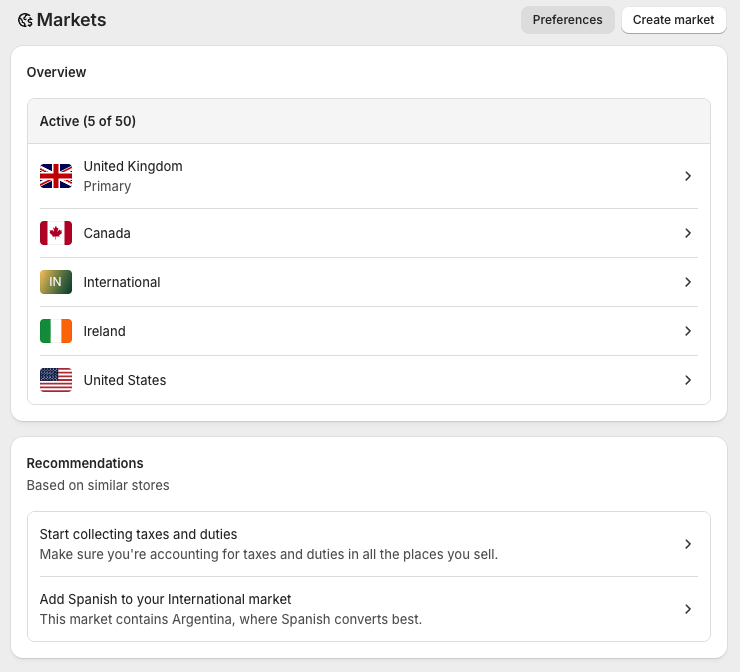 Using Shopify Markets