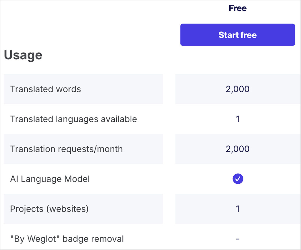 Weglot free plan