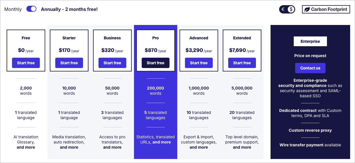 Weglot pricing plans