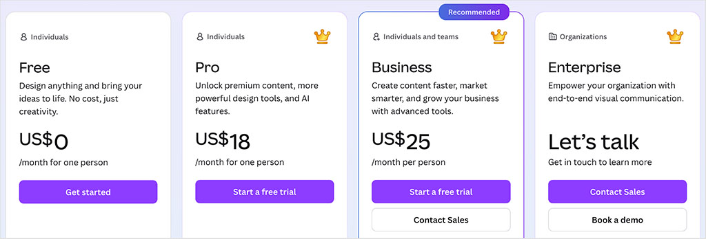 Canva pricing table (2025)