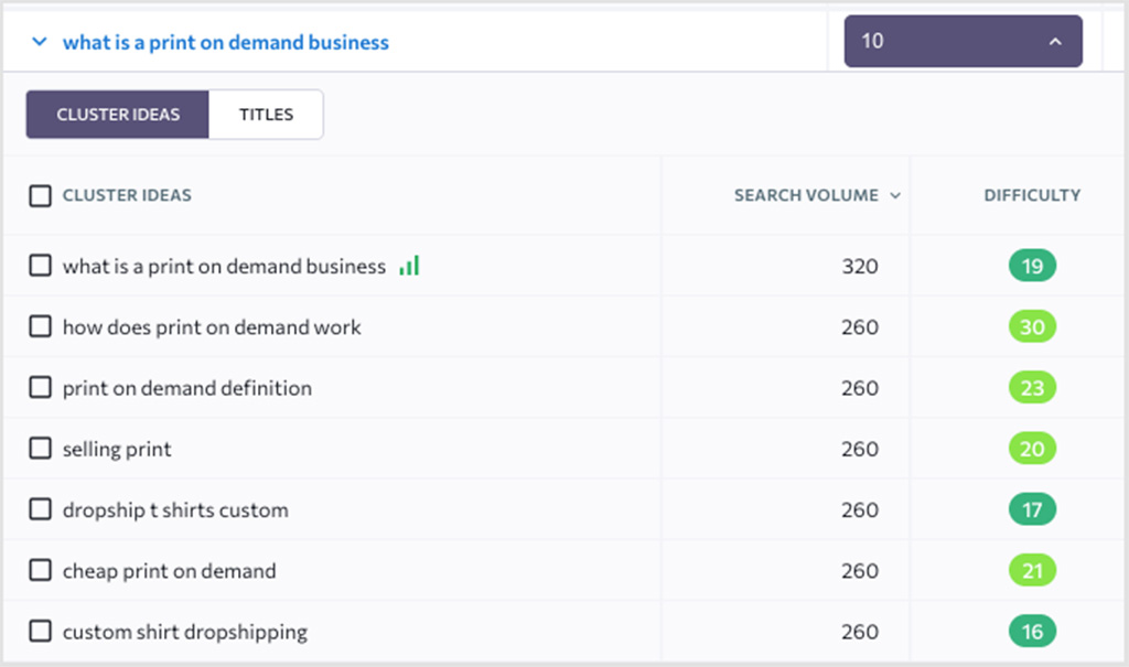 Cluster keyword suggestions in SE Ranking