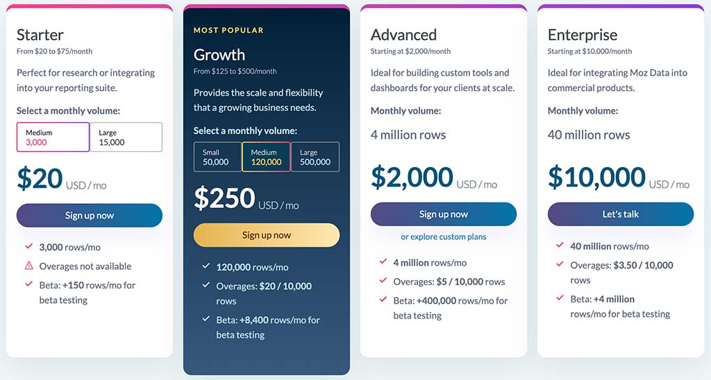 Moz API pricing