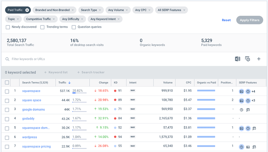 Analyzing paid keywords with Similarweb