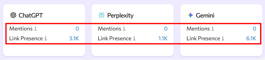 SE Ranking AI visibility data for canva.com