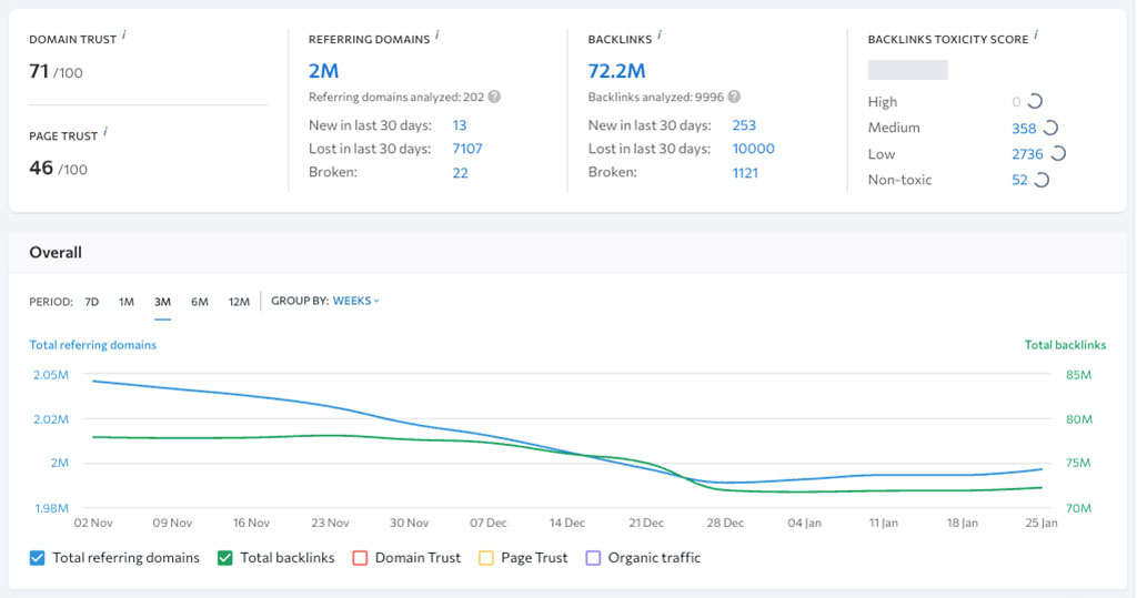 Performing backlink analysis in SE Ranking
