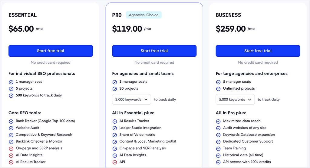 SE Ranking pricing plans