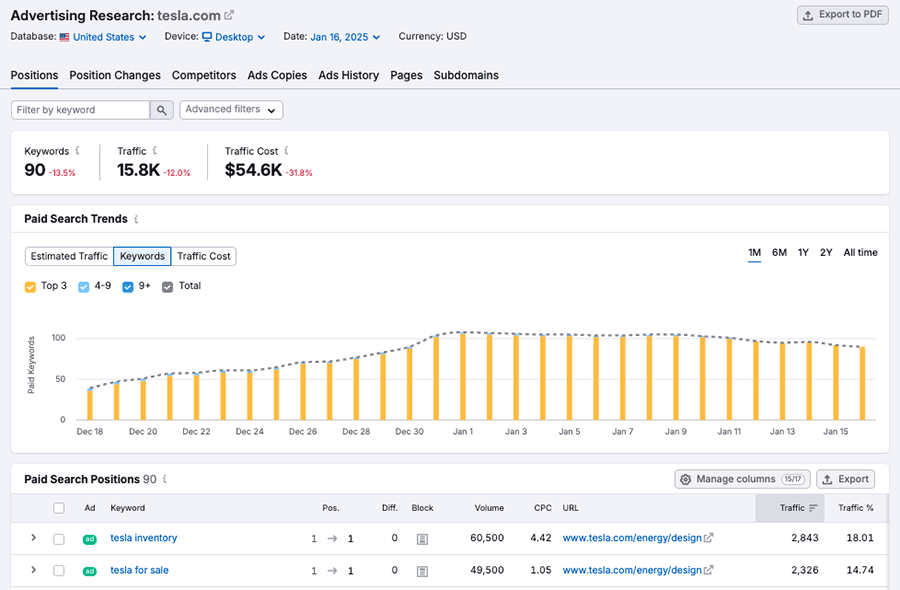 Accessing advertising research data in Semrush