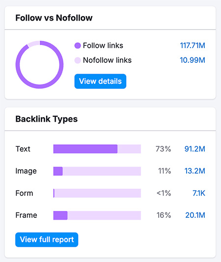 Backlink data provided in Semrush's domain overview