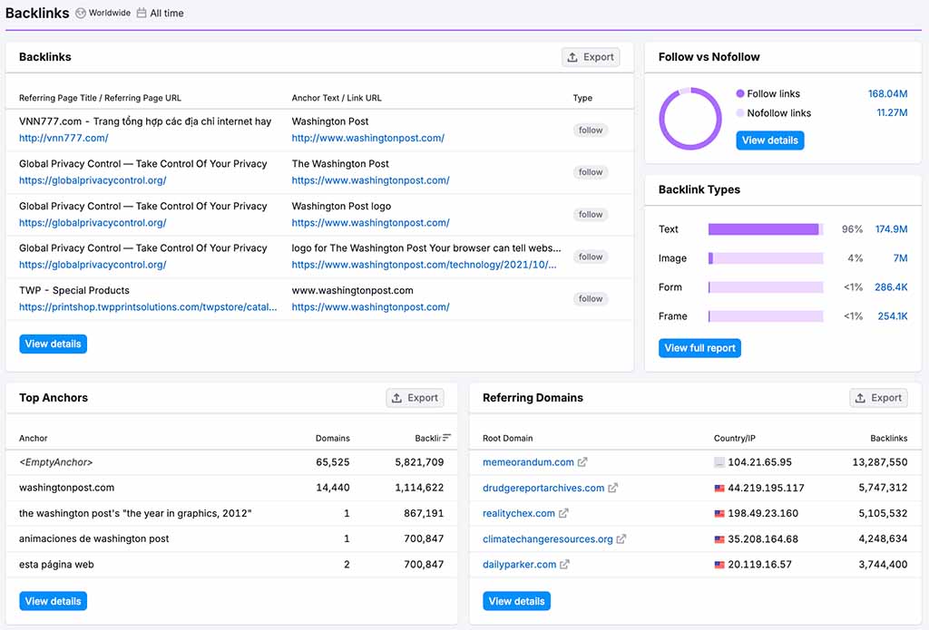 Semrush backlink data
