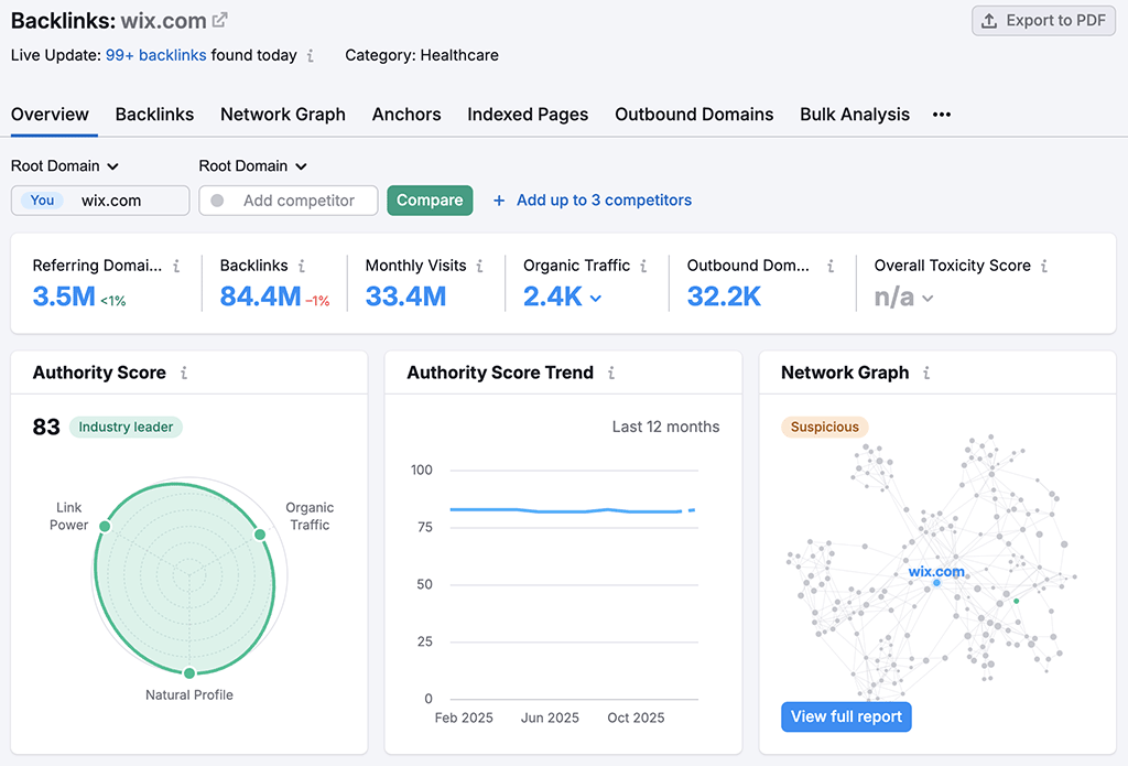 Accessing backlink analysis data in Semrush