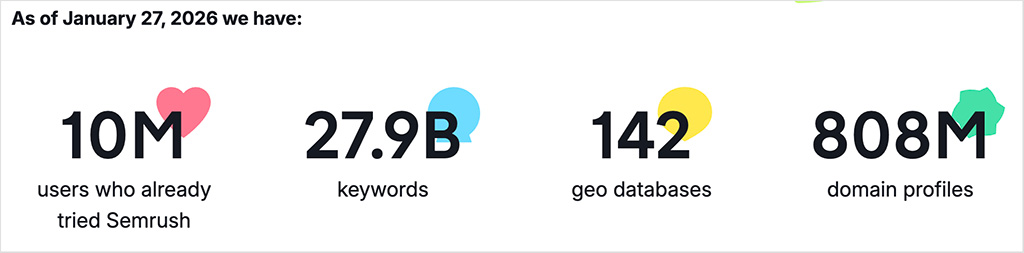 Official Semrush database statistics