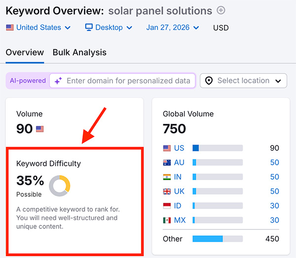 A keyword difficulty score in Semrush