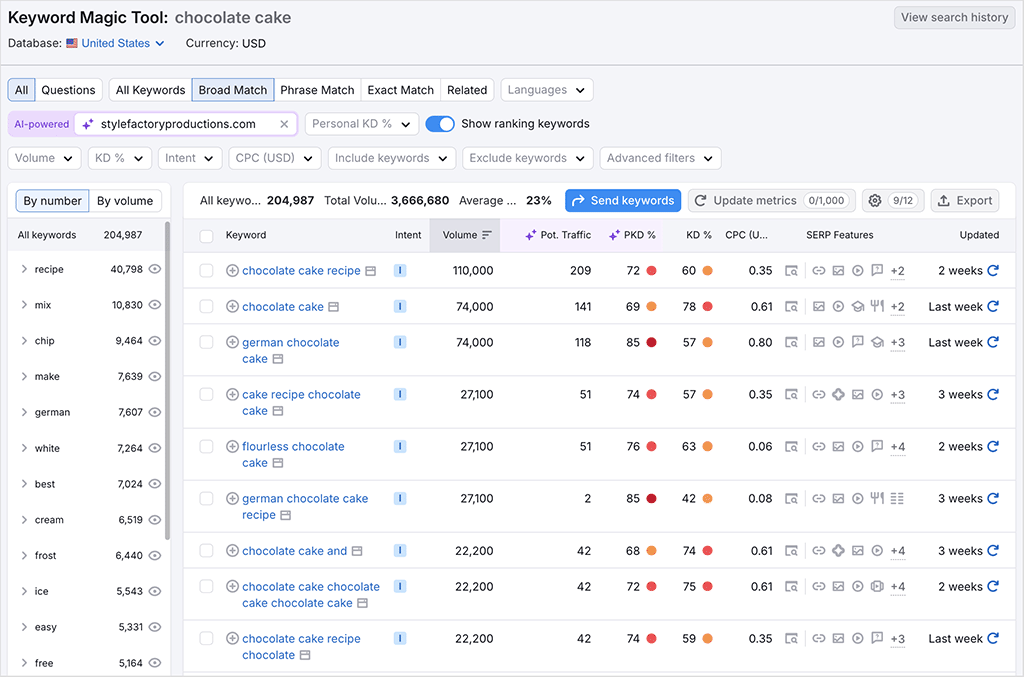 Using the Keyword Magic tool in Semrush