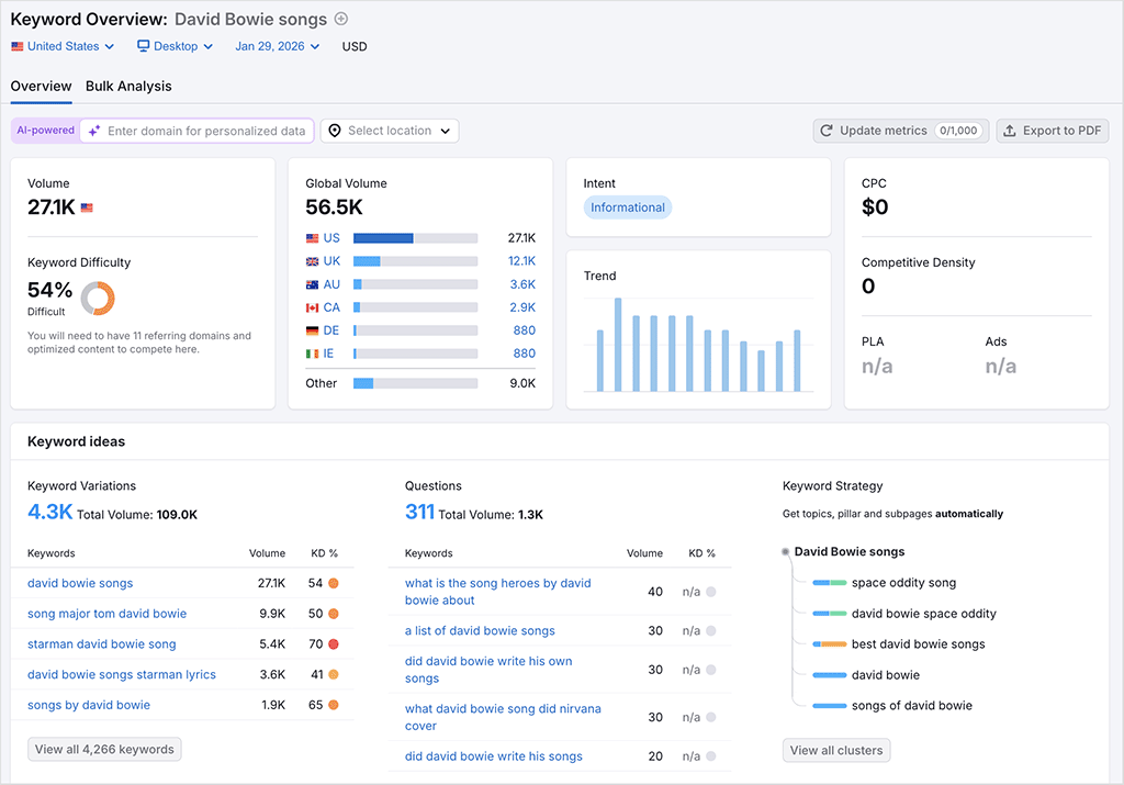 Using Semrush's keyword research tool
