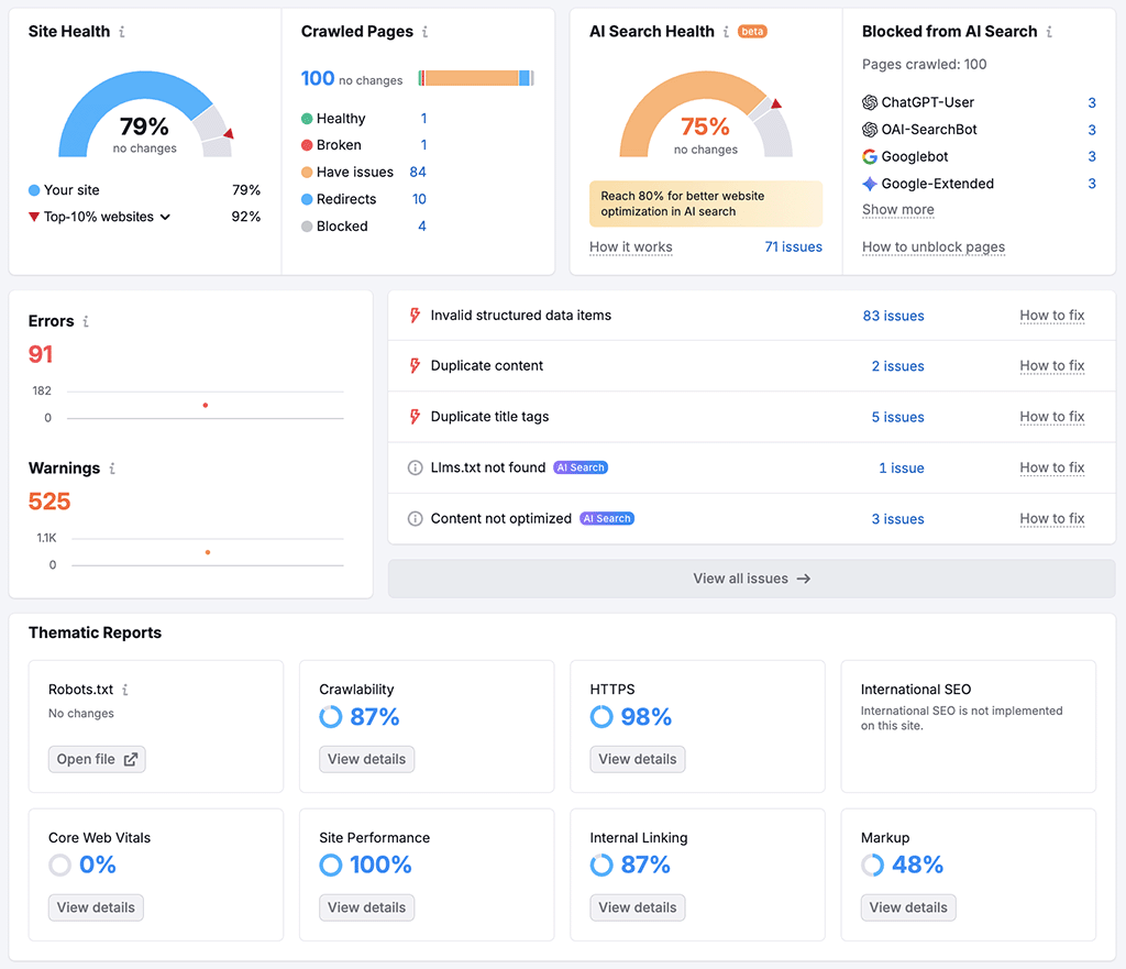 A site audit being performed in Semrush